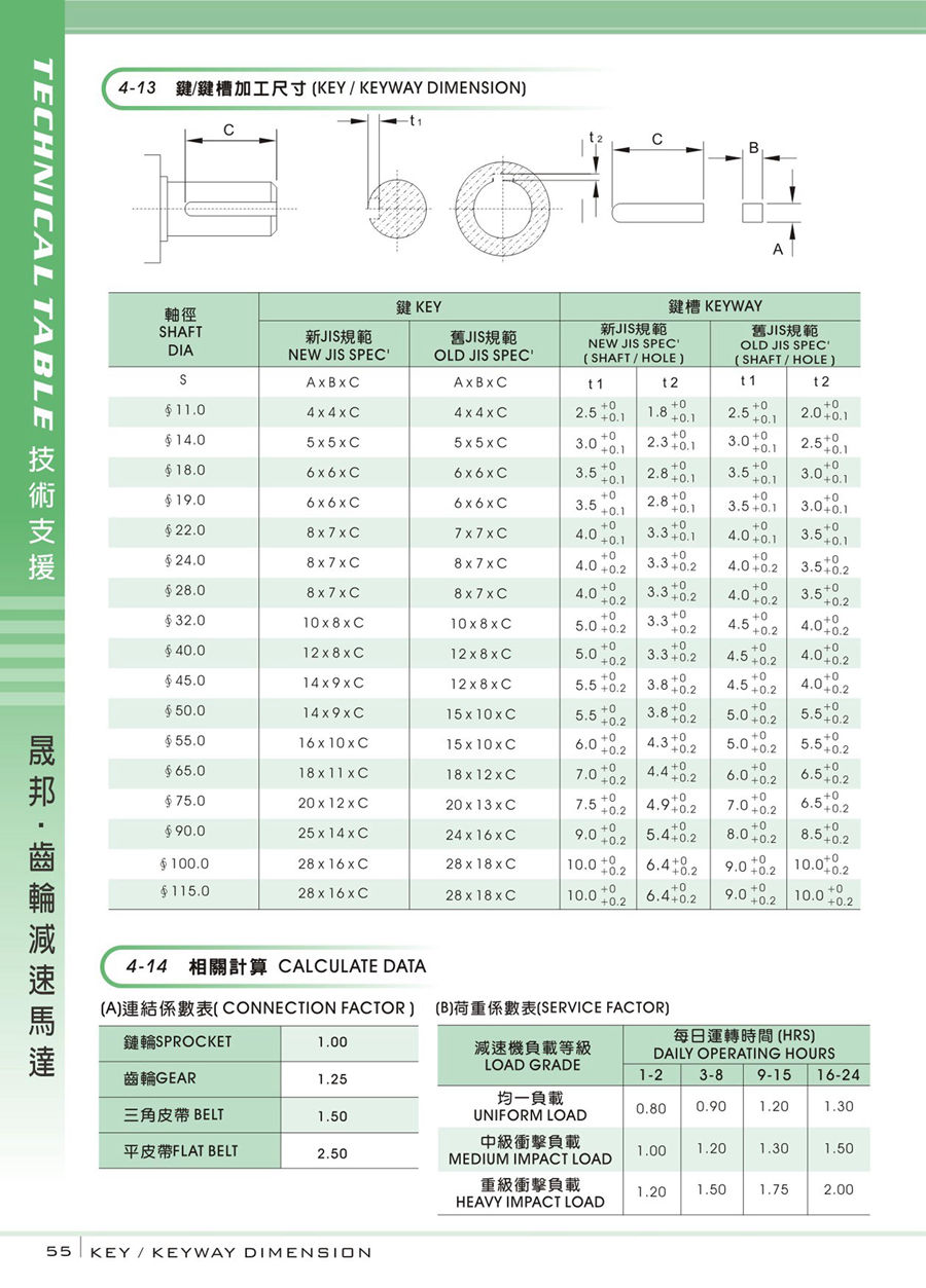 減速機